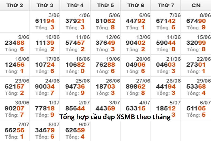 Tổng hợp cầu đẹp XSMB theo tháng